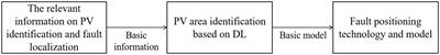 Residual learning-based robotic image analysis model for low-voltage distributed photovoltaic fault identification and positioning